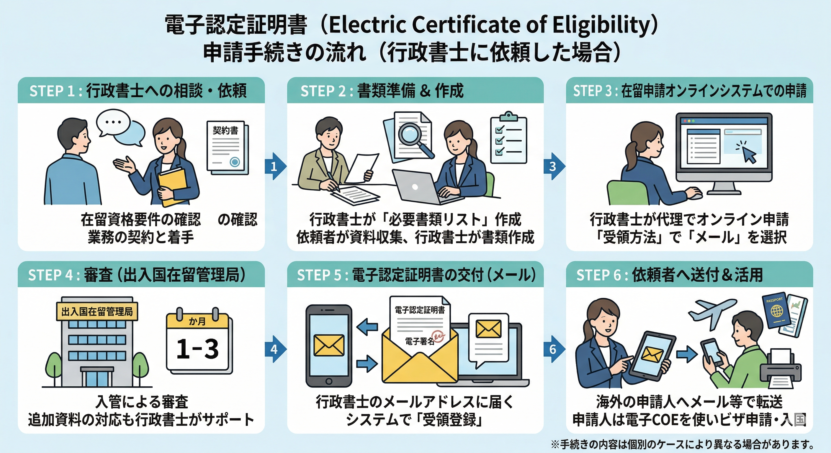 Certificate of Eligibility Application