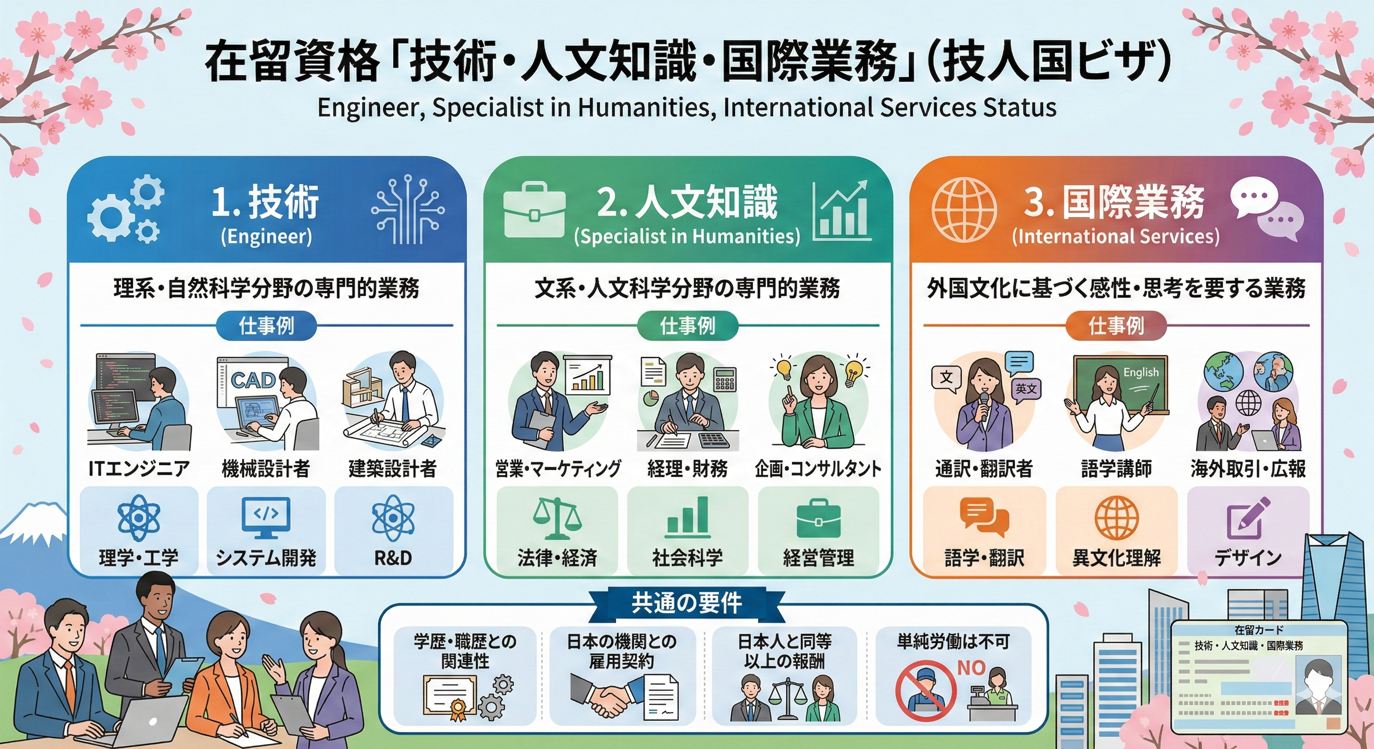 技術・人文知識・国際業務