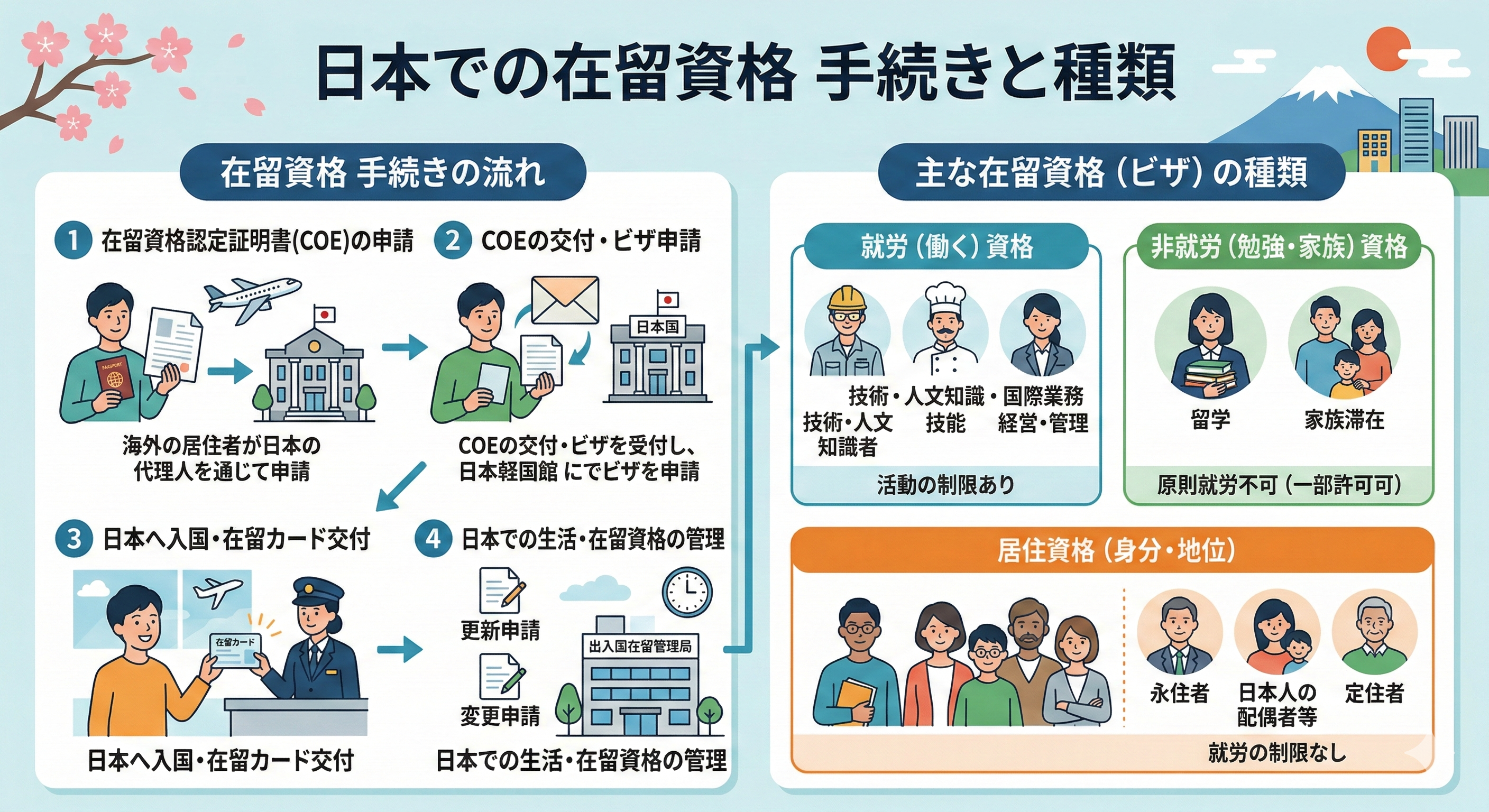 Overview of the Certificate of Eligibility Application process