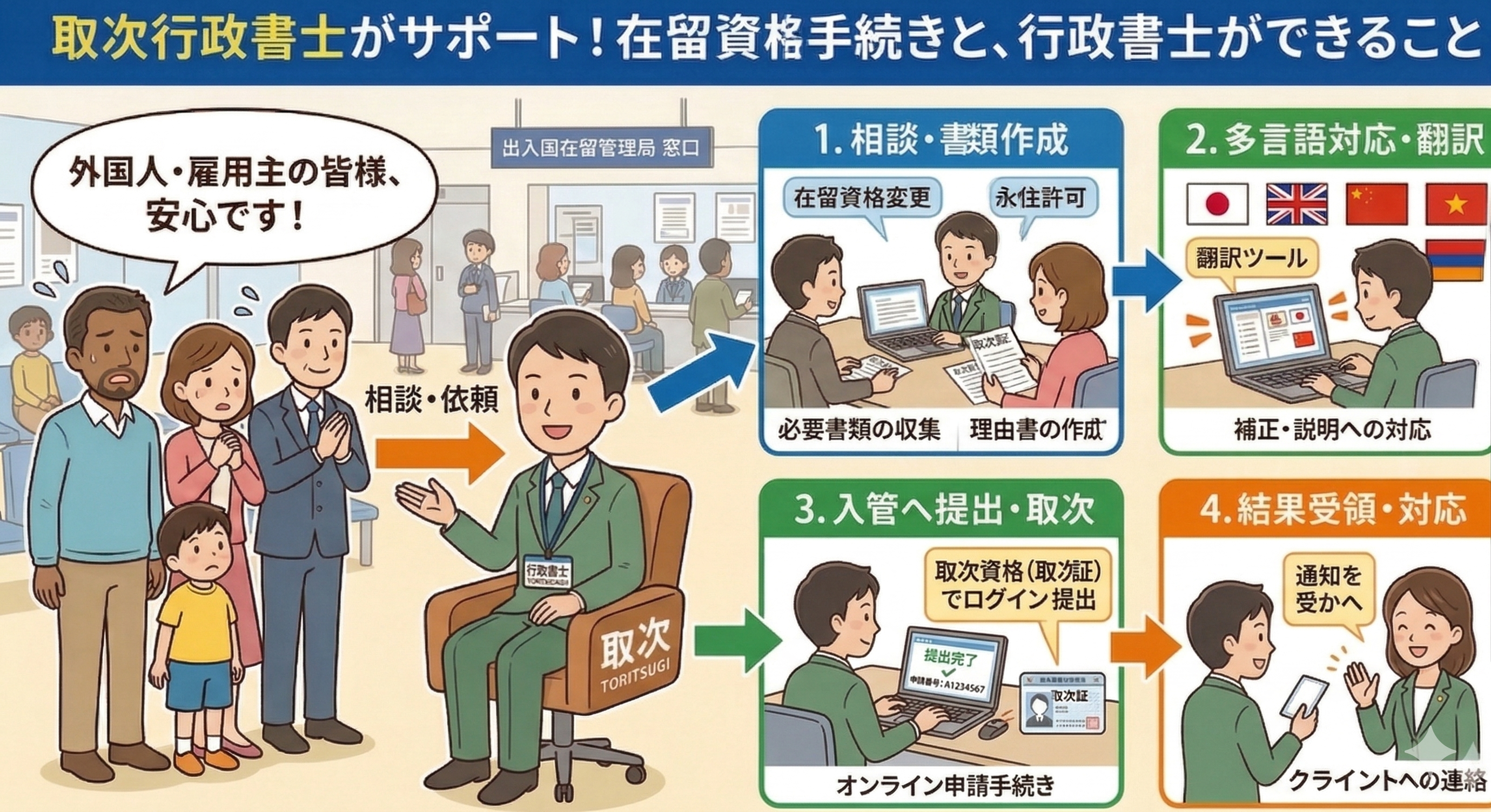 Certified Immigration Administrative Scrivener