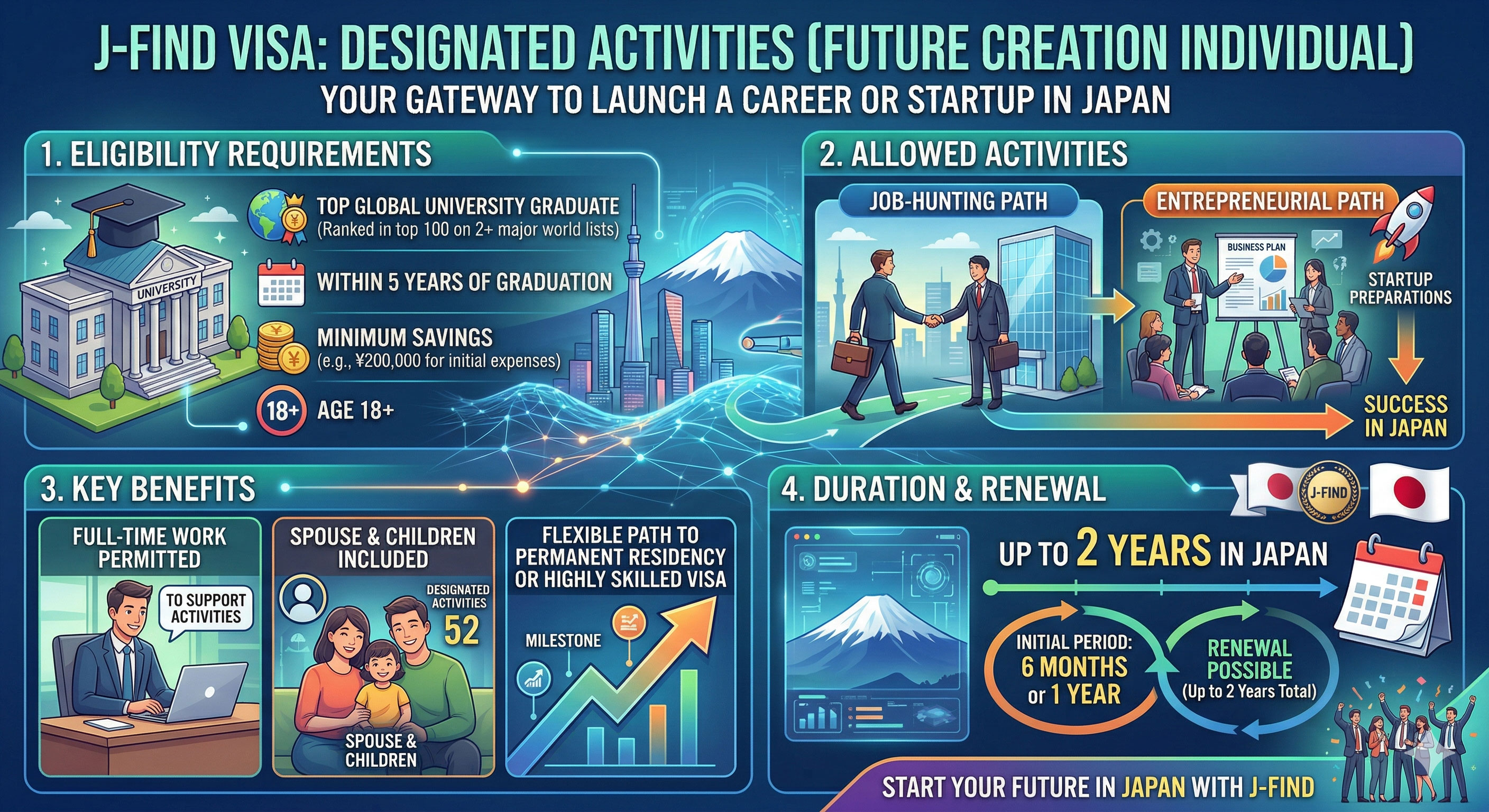 未来創造人材制度（J-Find）のイメージ：キャリアと未来を切り開くグローバル人材